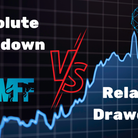 Absolute Drawdown VS Relative Drawdown